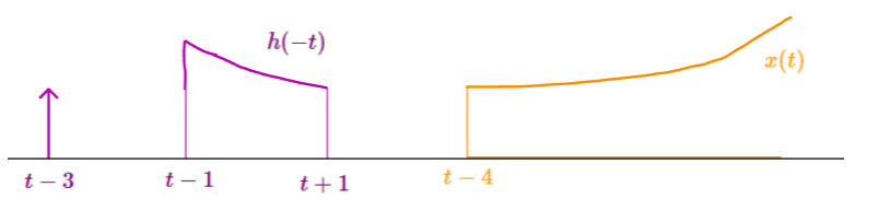 Señal h(t) reflejada